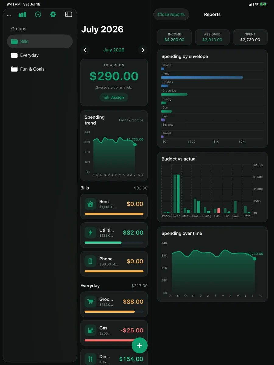 Cashley: Envelope Budget — iPad — monthly reports and charts, in dark mode.