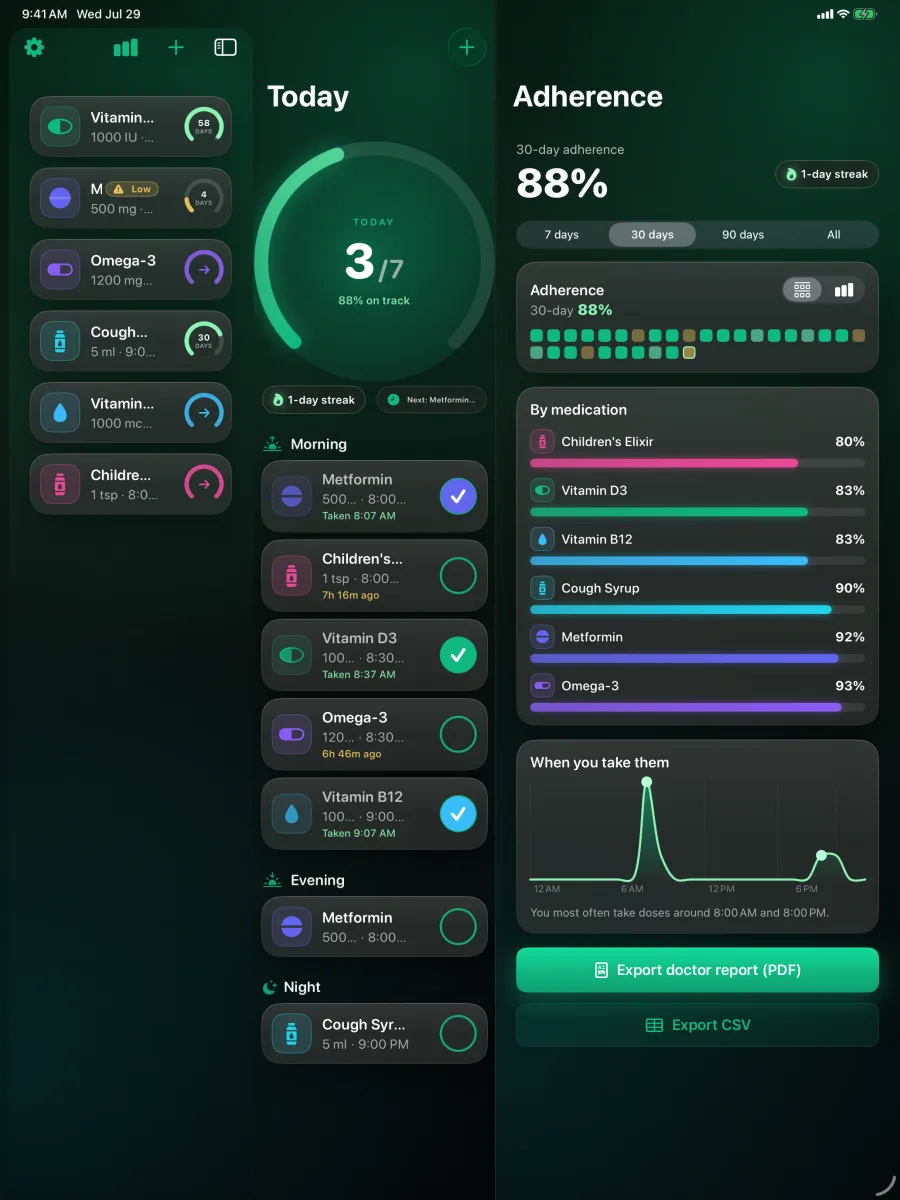 DoseLog: Medication Reminder — Full-width iPad master-detail — meds sidebar, today's ring + schedule, and the adherence report with PDF/CSV export.