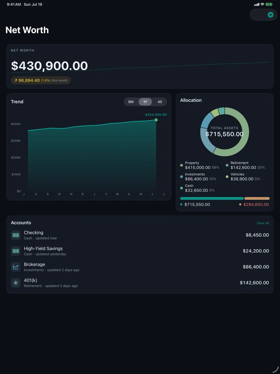 Networth: Assets & Net Worth — iPad — the whole dashboard in dark mode.
