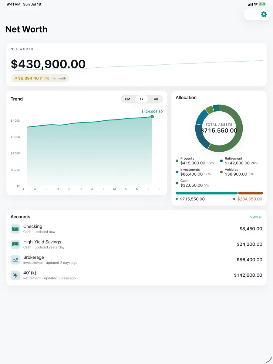 Networth: Assets & Net Worth — iPad — total, trend and allocation together across the full width.