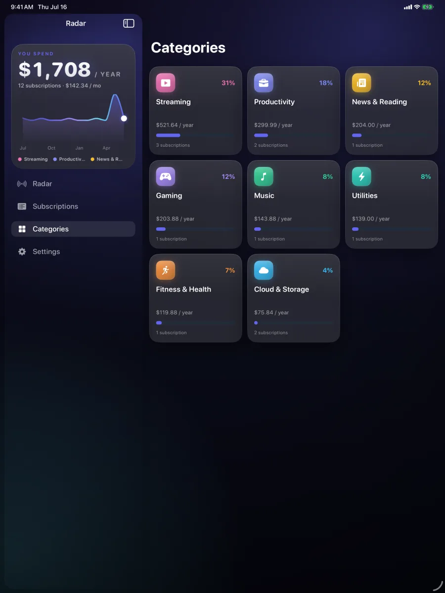 SpendRadar: Sub Tracker — Category breakdown across the full iPad width.