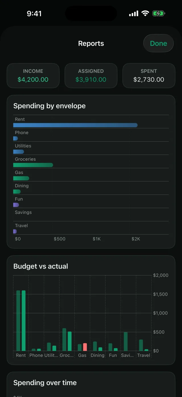 Cashley: Envelope Budget — Beautiful in dark too — monthly reports show where the money went.