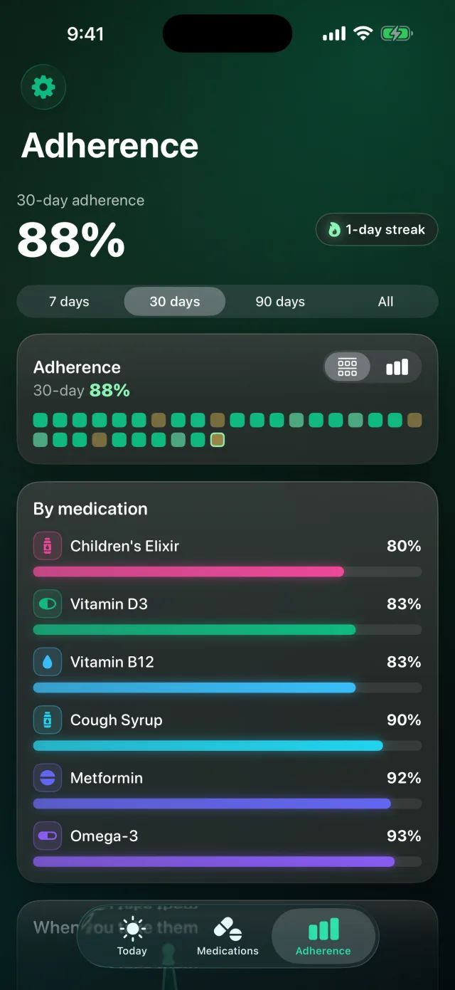 DoseLog: Medication Reminder — See your adherence trend — 30-day heat-strip, per-medication bars, and a when-you-take-them chart.