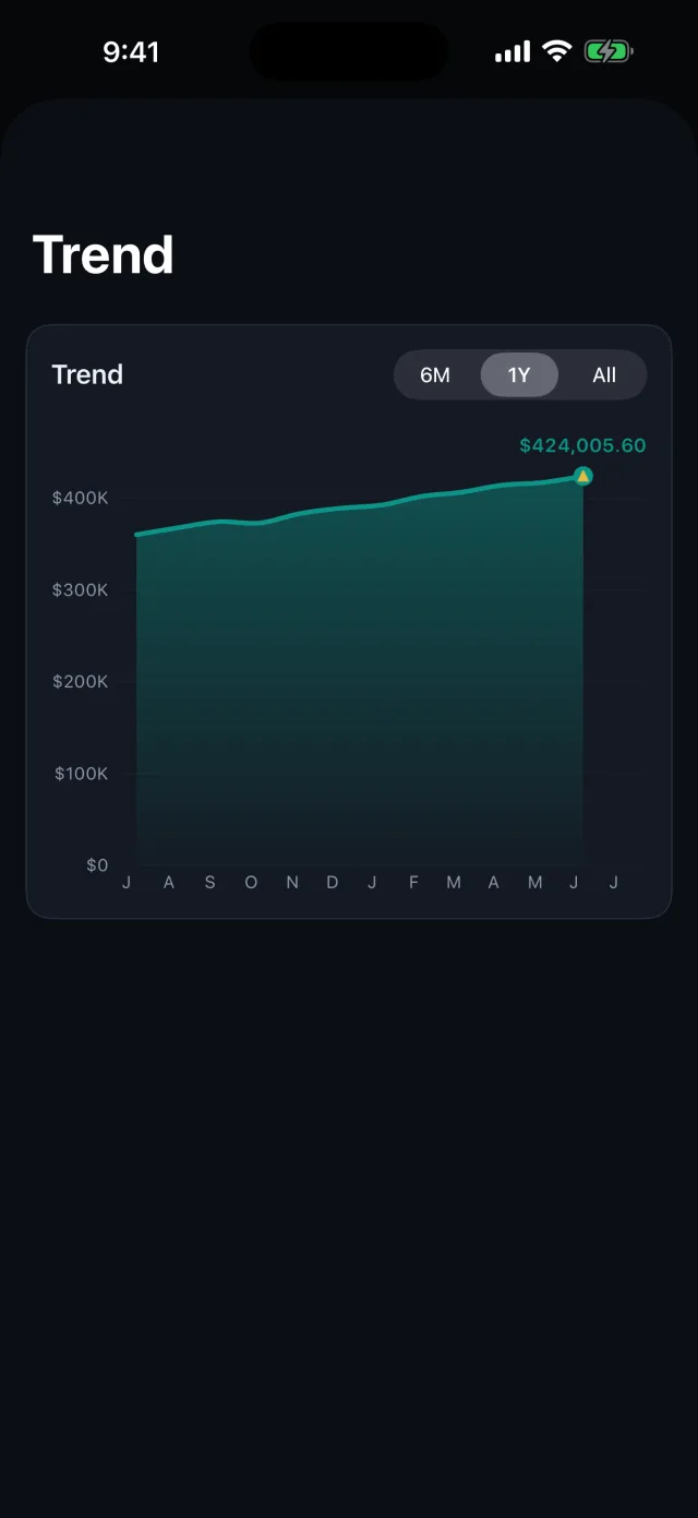 Networth: Assets & Net Worth — The trend chart in dark mode — beautiful either way.