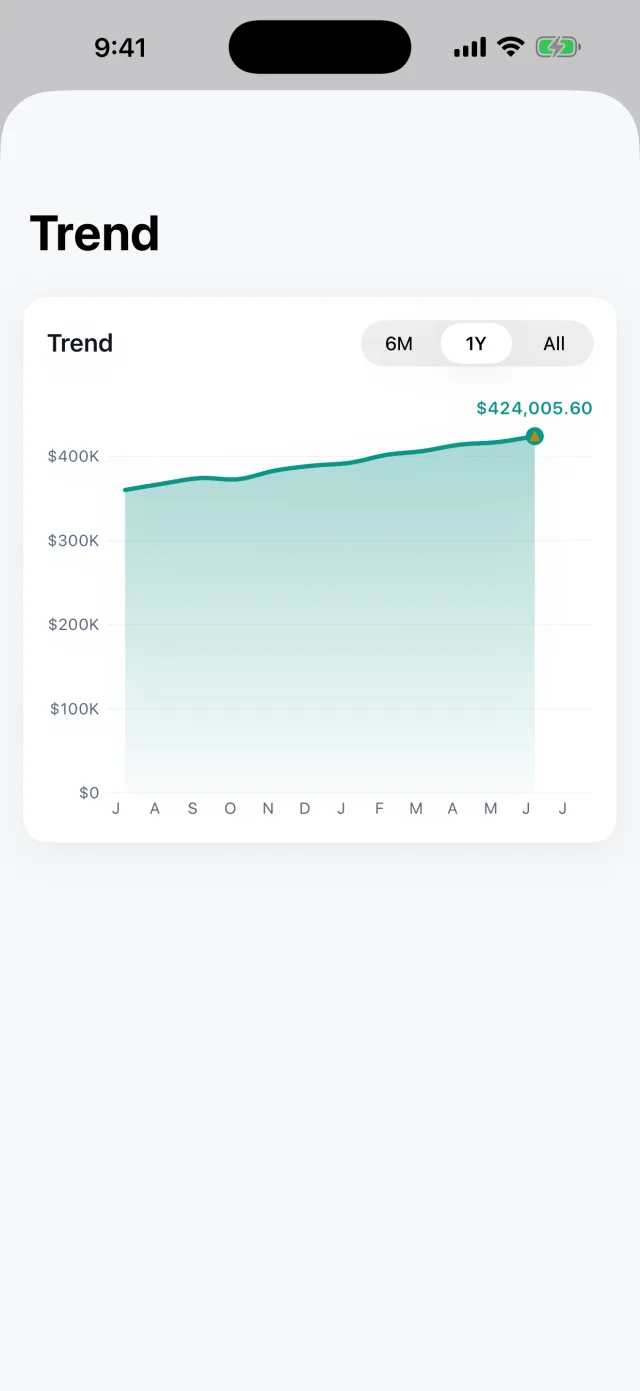 Networth: Assets & Net Worth — A gorgeous trend line shows your net worth growing over time.
