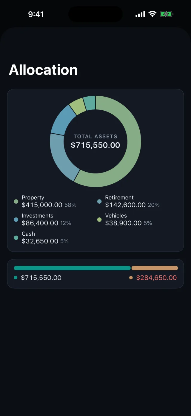 Networth: Assets & Net Worth — See how your wealth is spread across cash, investments, property and debt.