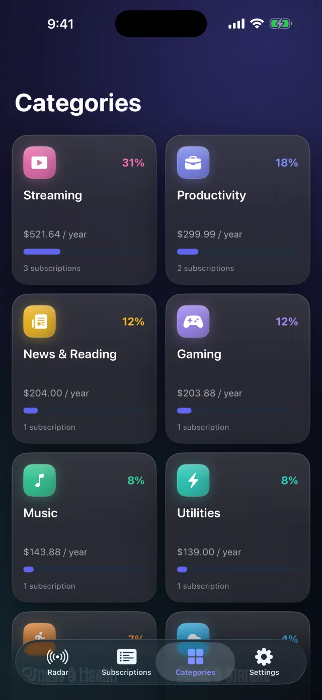 SpendRadar: Sub Tracker — Where the money goes, broken down by category.
