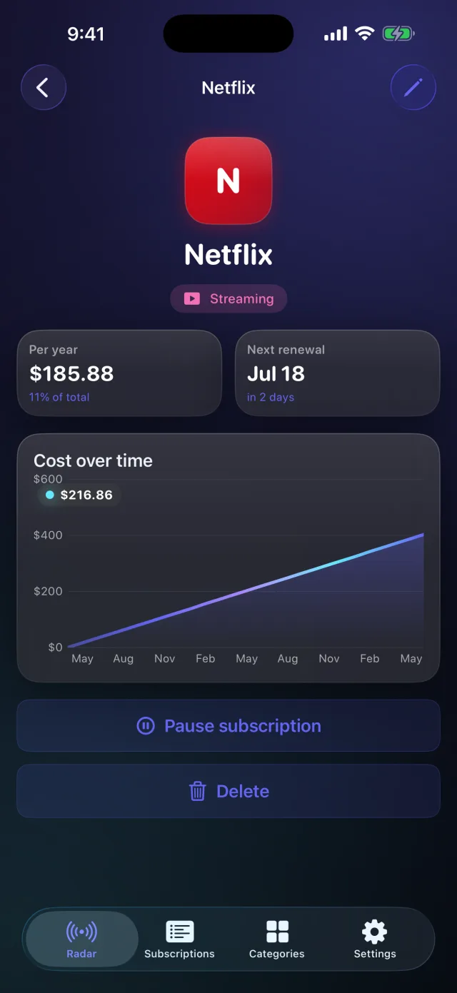 SpendRadar: Sub Tracker — Per-subscription detail with a cost-over-time chart and next renewal.
